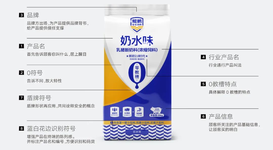 鯤鵬安全飼料奶水味乳豬斷奶料包裝為什么這樣設計(圖3)