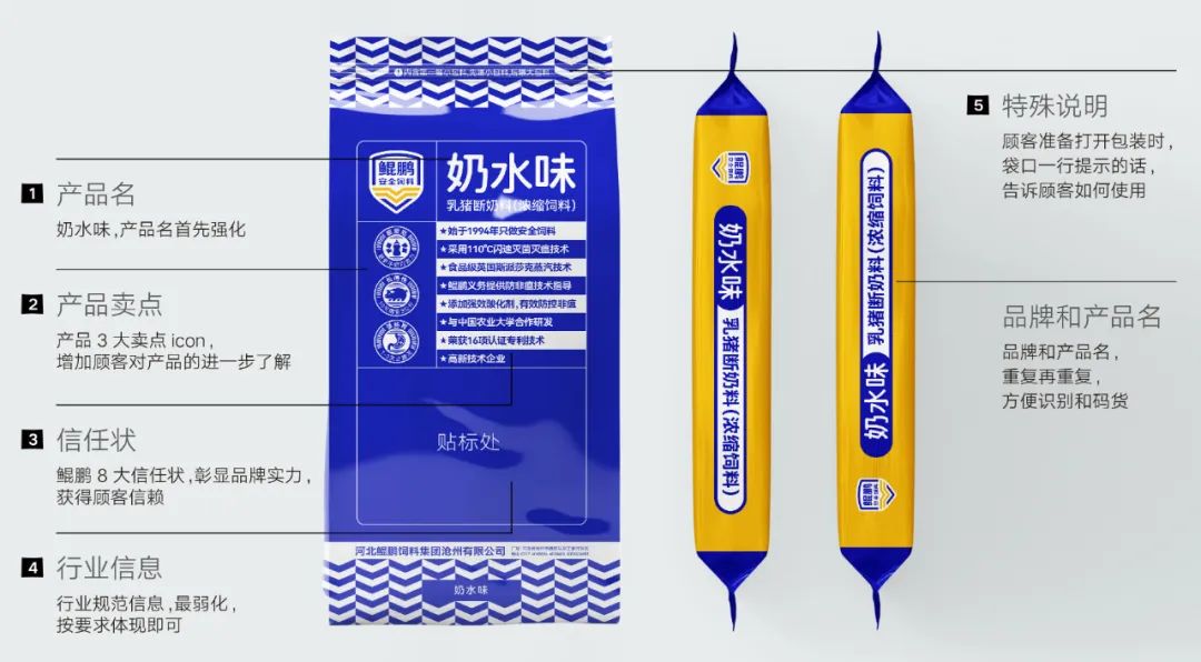 鯤鵬安全飼料奶水味乳豬斷奶料包裝為什么這樣設計(圖4)