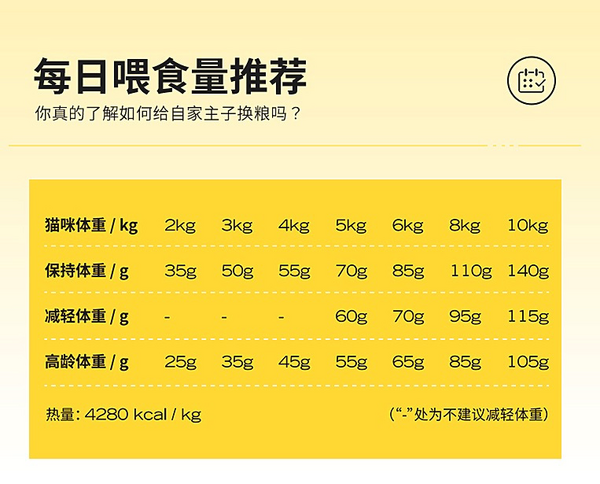 GAOYEA 高爺家 麥肯雞全階段貓糧 1.5kg包裝設計欣賞 (圖3)