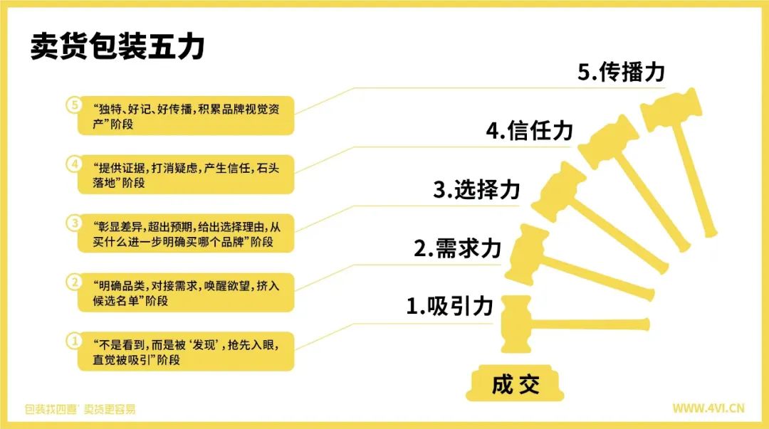 四喜策劃設計的這塊綠豆餅榮登盒馬餅類熱賣榜TOP1(圖3)