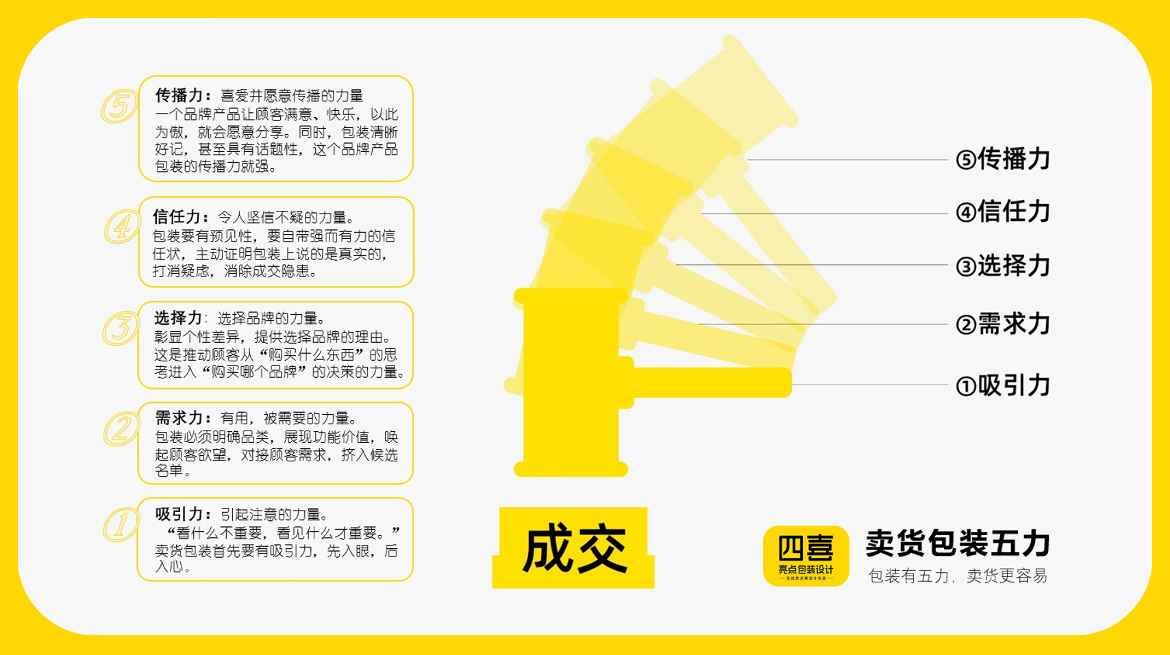 找四喜，除了設計包裝，客戶還有兩大收獲(圖1)