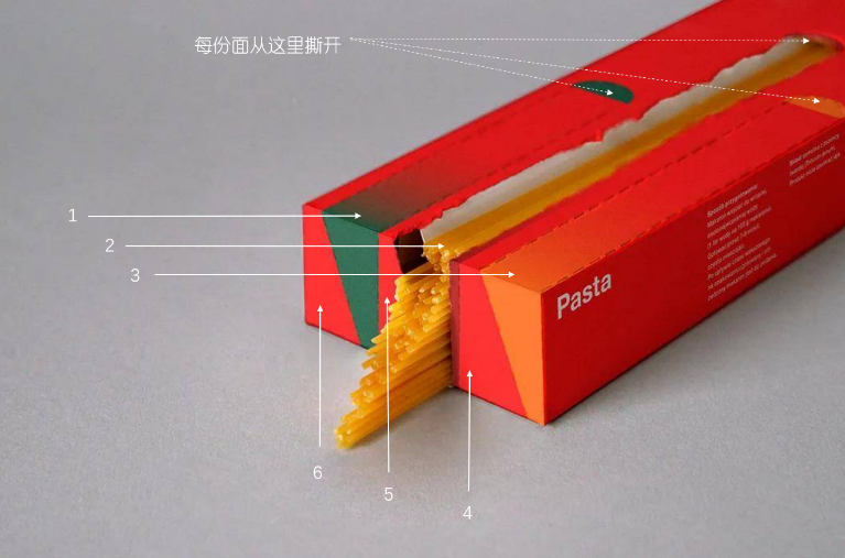 四喜:“包裝五力”要有力量之五——傳播力(圖6) 四喜:“包裝五力”要有力量之五——傳播力(圖6)