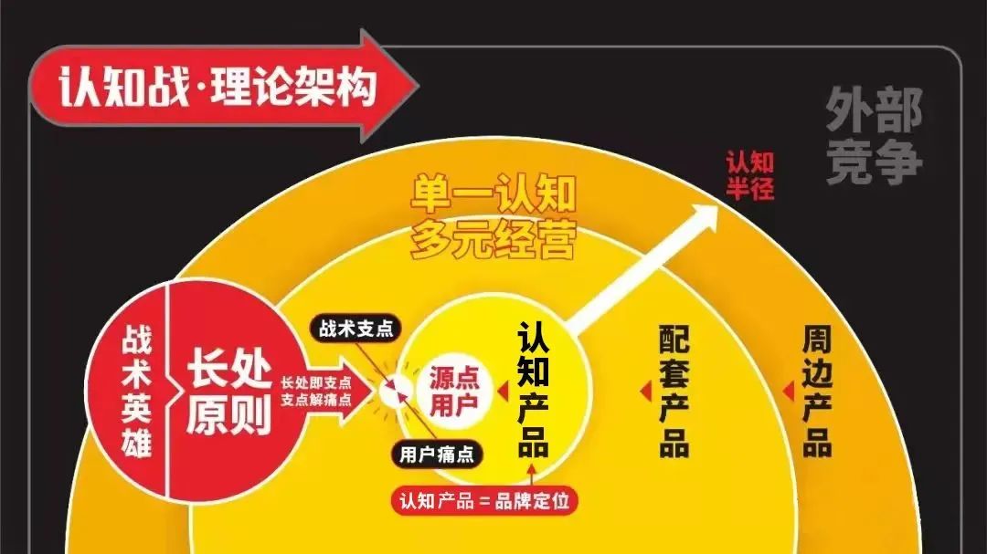 四喜：手里有幾十個產品，2024年重點包裝哪個？(圖1)
