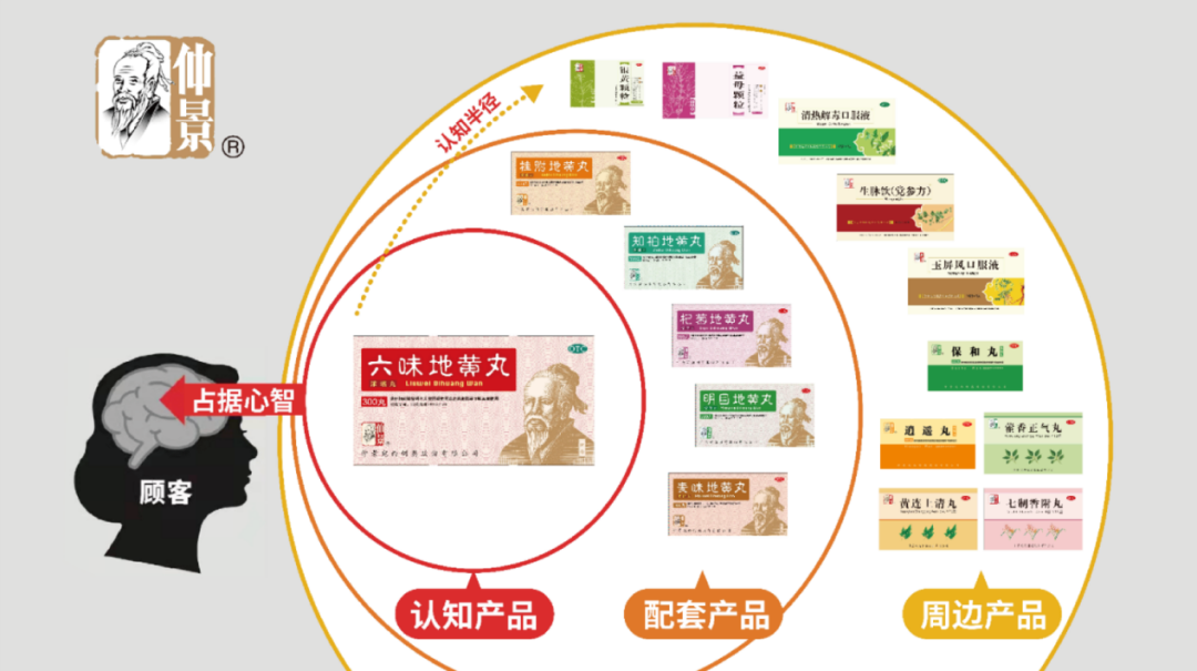 四喜:一個品牌多系列產品,包裝設計先從哪個產品做起?(圖5) 四喜:一個品牌多系列產品,包裝設計先從哪個產品做起?(圖6)