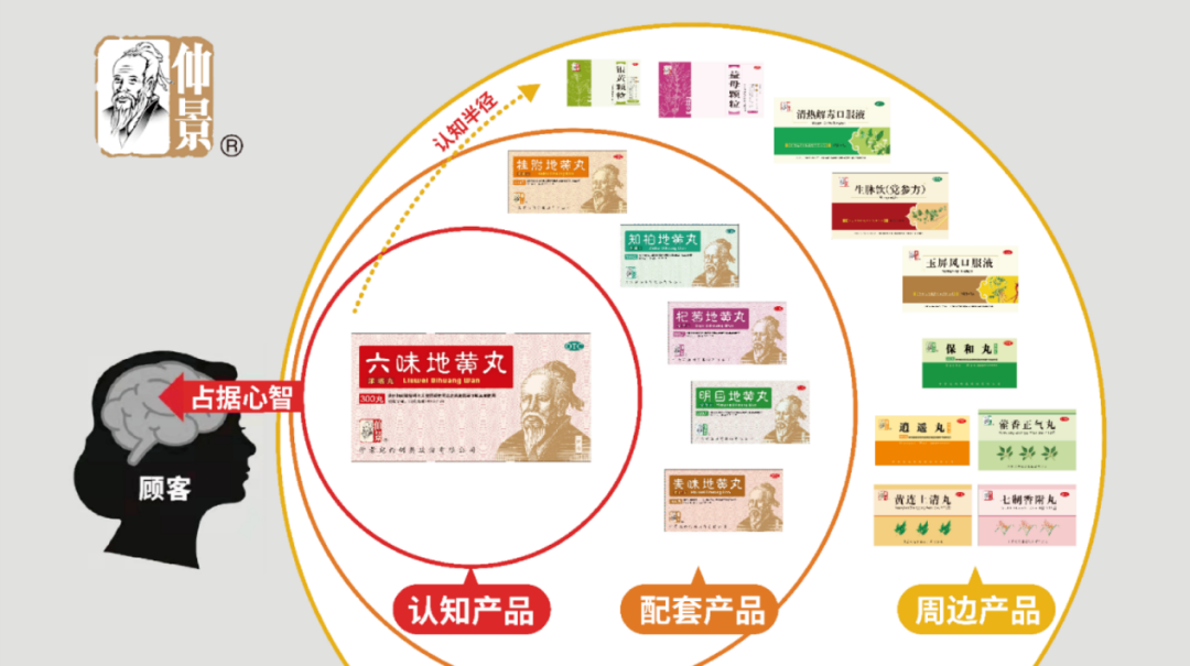 四喜：產品很多很多，包裝升級無從下手，該如何辦？(圖5)