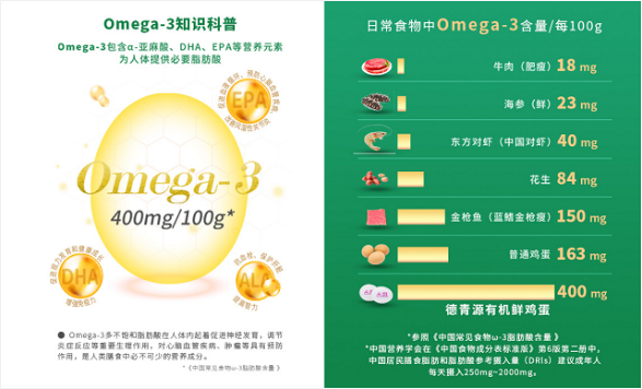 有機(jī)食品風(fēng)口你接得住嗎？看德青源、七彩莊園打造有機(jī)品牌兩大關(guān)鍵點(diǎn)！(圖3)
